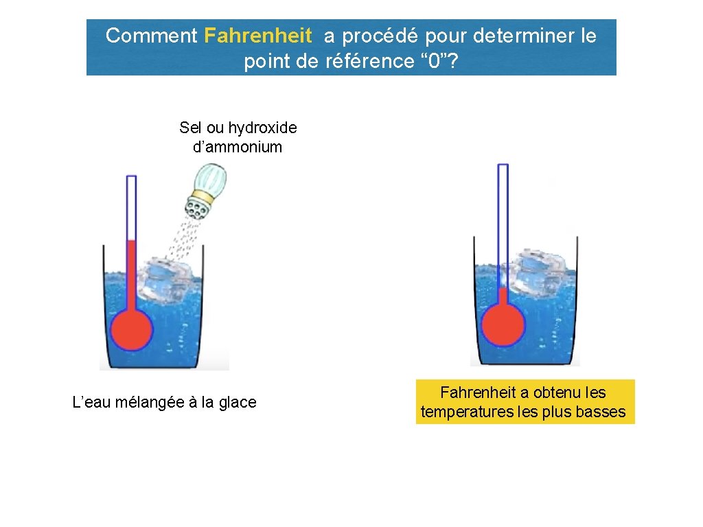 Comment Fahrenheit a procédé pour determiner le point de référence “ 0”? Sel ou