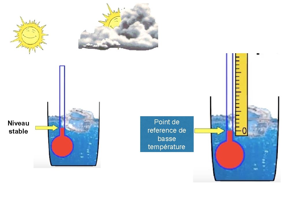 Notion de temprature La thermomtrie est le domaine