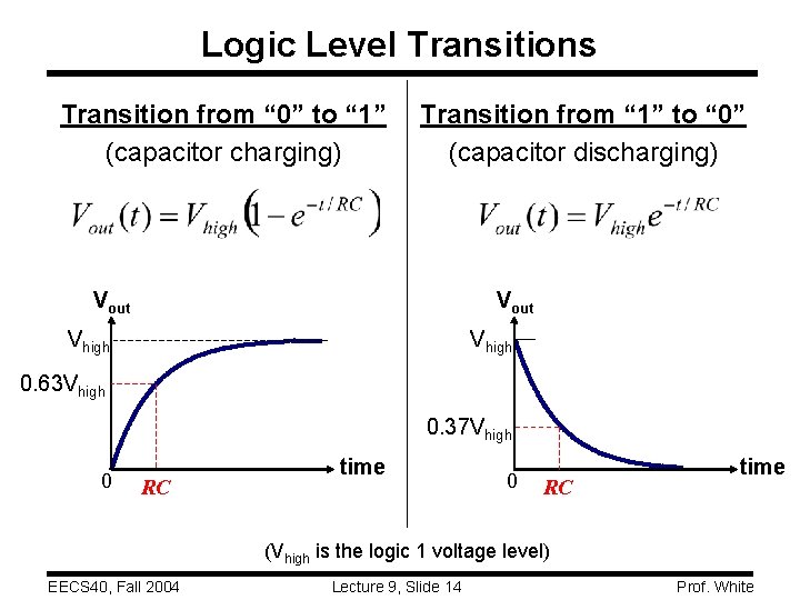 Logic Level Transitions Transition from “ 0” to “ 1” (capacitor charging) Transition from