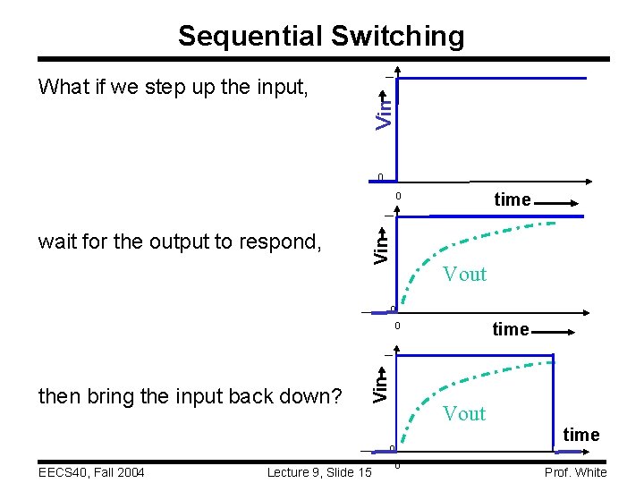 Sequential Switching Vin What if we step up the input, 0 time wait for