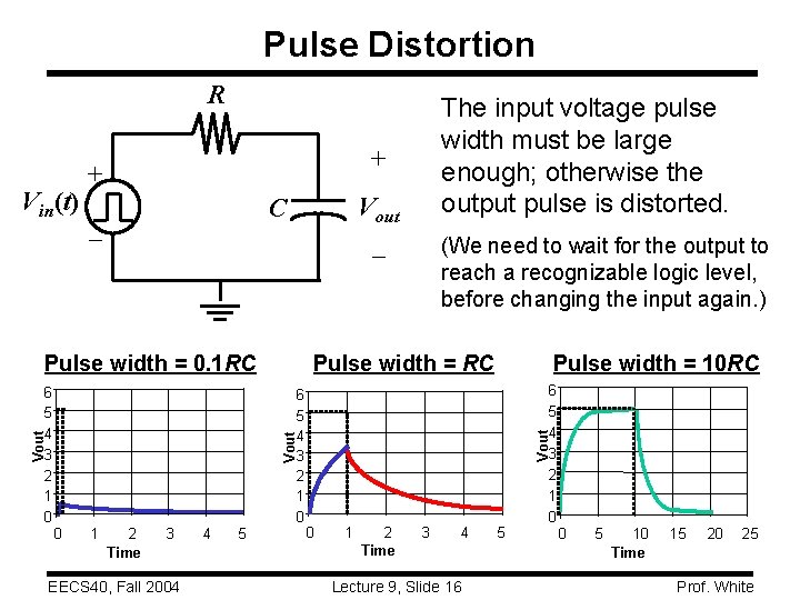 Pulse Distortion R Vin(t) The input voltage pulse width must be large enough; otherwise