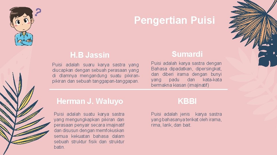 Pengertian Puisi H. B Jassin Puisi adalah suaru karya sastra yang diucapkan dengan sebuah