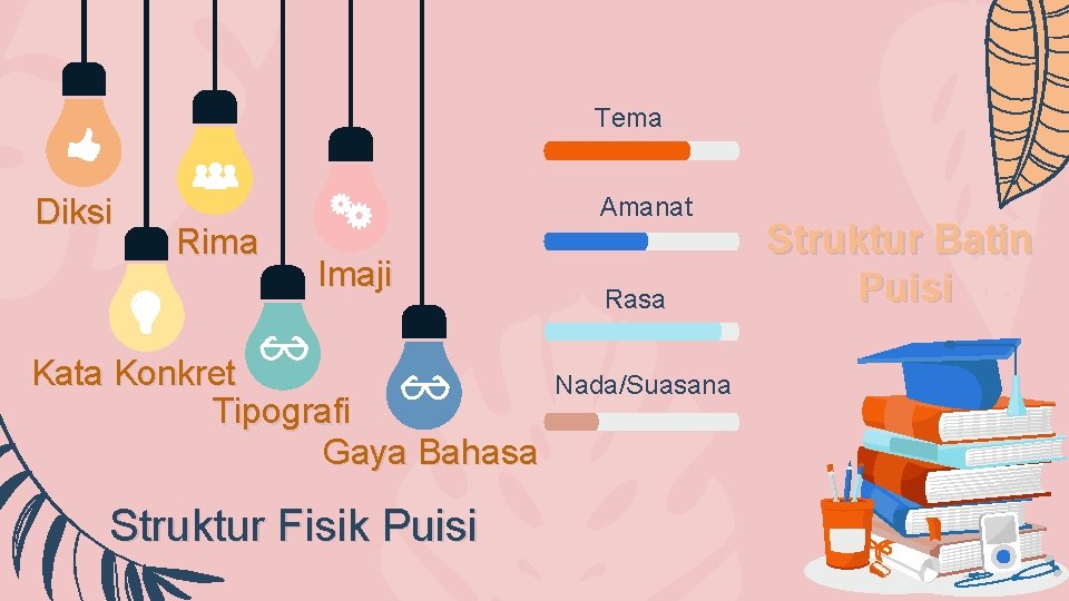 Tema Diksi Amanat Rima Imaji Kata Konkret Tipografi Gaya Bahasa Struktur Fisik Puisi Rasa