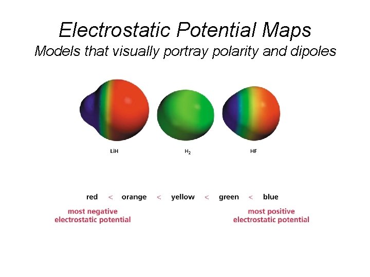 Electrostatic Potential Maps Models that visually portray polarity and dipoles 