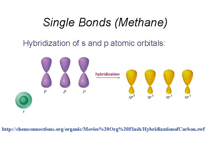 Single Bonds (Methane) Hybridization of s and p atomic orbitals: http: //chemconnections. org/organic/Movies%20 Org%20