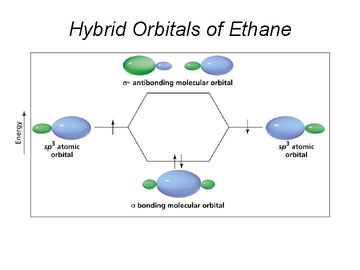 Hybrid Orbitals of Ethane 