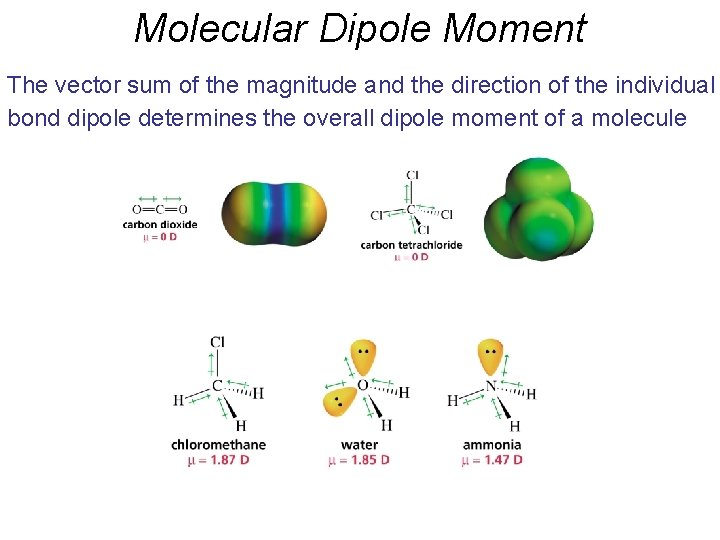 Molecular Dipole Moment The vector sum of the magnitude and the direction of the