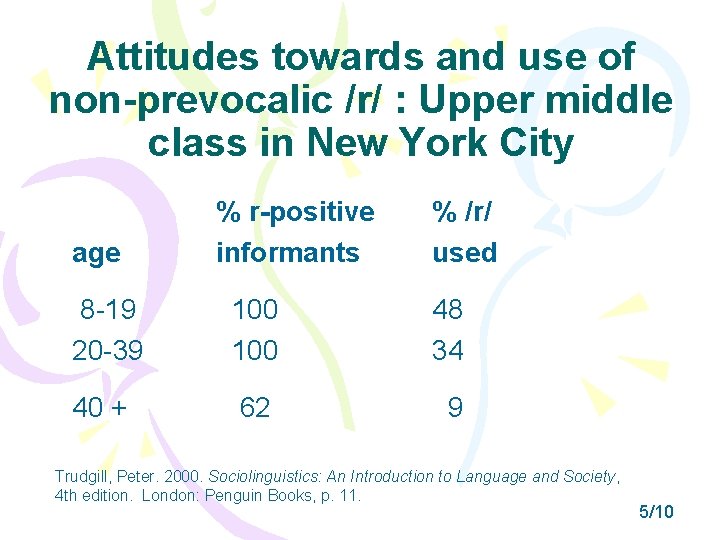 Attitudes towards and use of non-prevocalic /r/ : Upper middle class in New York