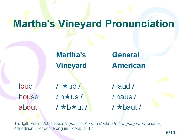 Martha's Vineyard Pronunciation loud house about Martha’s Vineyard General American / l ud /