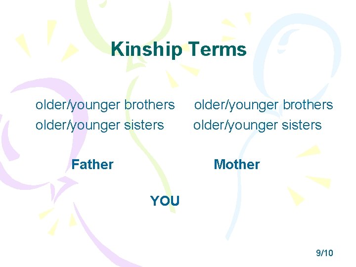 Kinship Terms older/younger brothers older/younger sisters Father older/younger brothers older/younger sisters Mother YOU 9/10