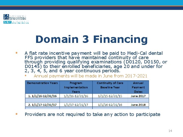 Domain 3 Financing • A flat rate incentive payment will be paid to Medi-Cal