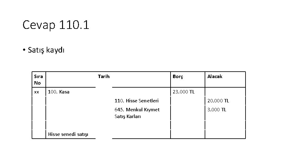 Cevap 110. 1 • Satış kaydı Sıra No xx Tarih Borç 100. Kasa Hisse