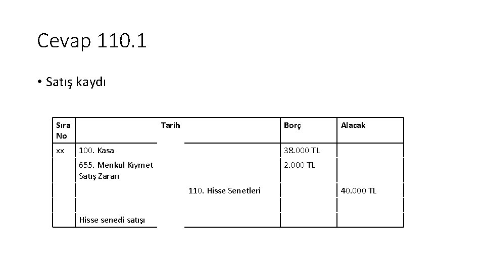 Cevap 110. 1 • Satış kaydı Sıra No xx Tarih Borç 100. Kasa 38.