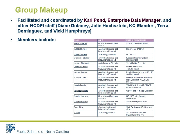 Group Makeup • Facilitated and coordinated by Karl Pond, Enterprise Data Manager, and other