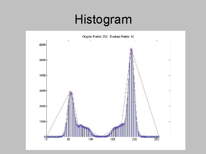 Histogram Histogram