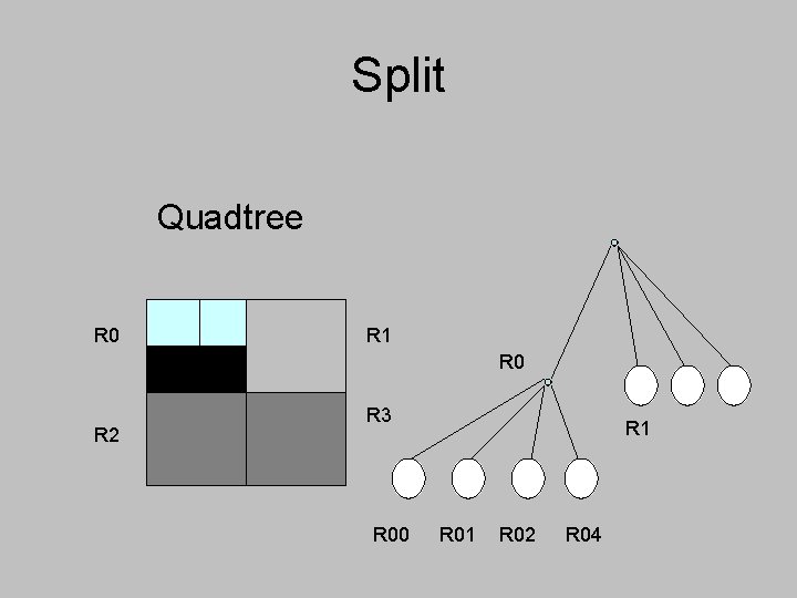 Split Quadtree R 0 R 1 R 0 R 2 R 3 R 00 Split Quadtree R 0 R 1 R 0 R 2 R 3 R 00