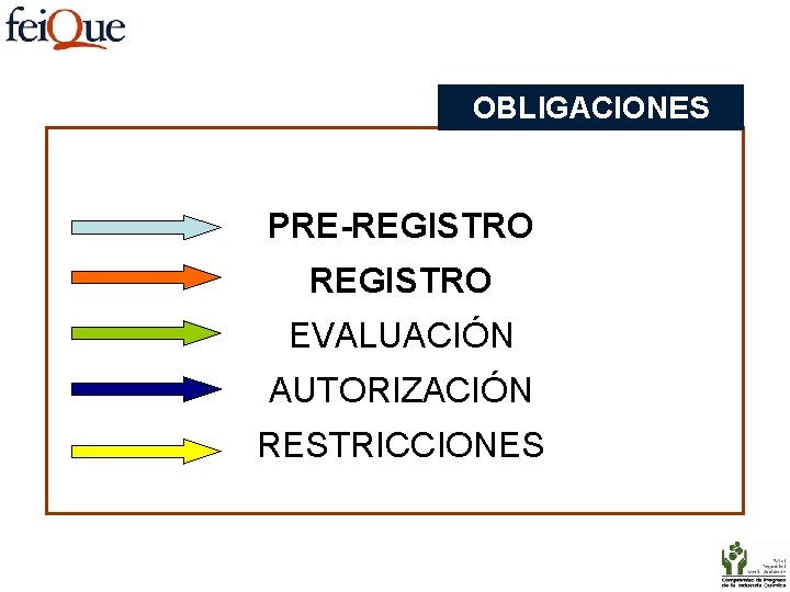OBLIGACIONES PRE-REGISTRO EVALUACIÓN AUTORIZACIÓN RESTRICCIONES 