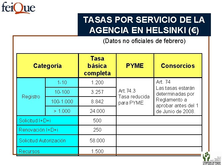 TASAS POR SERVICIO DE LA AGENCIA EN HELSINKI (€) (Datos no oficiales de febrero)