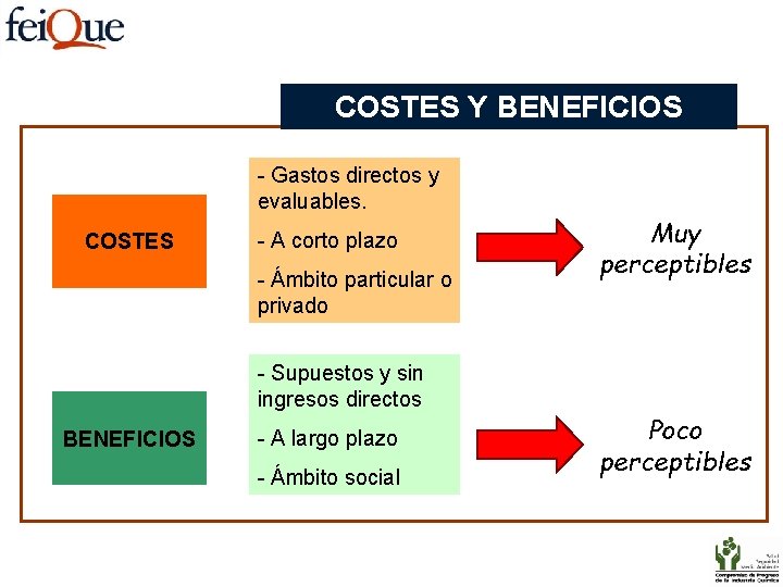 COSTES Y BENEFICIOS - Gastos directos y evaluables. COSTES - A corto plazo -