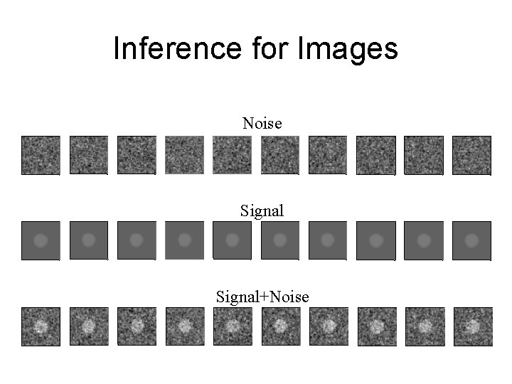 Inference for Images Noise Signal+Noise 