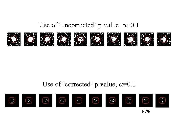 Use of ‘uncorrected’ p-value, a=0. 1 Use of ‘corrected’ p-value, a=0. 1 FWE 