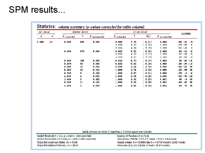 SPM results. . . 