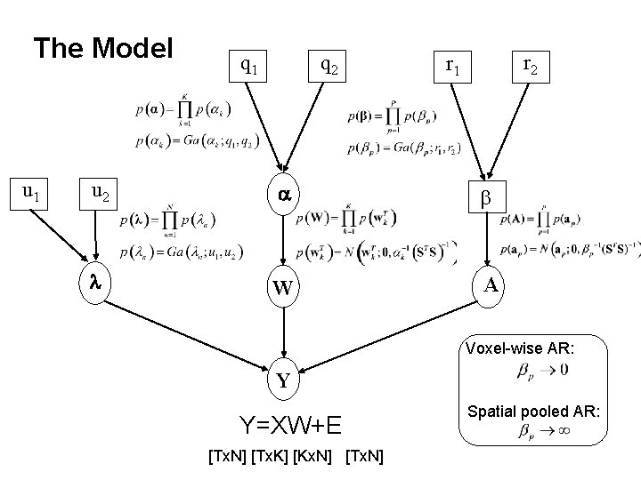 The Model u 1 q 2 r 1 u 2 a b l W