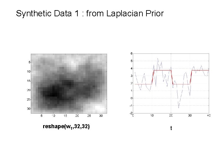 Synthetic Data 1 : from Laplacian Prior reshape(w 1, 32) t 