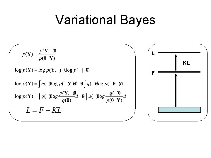 Variational Bayes L KL F 