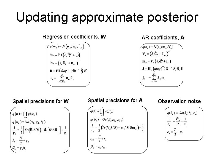 Updating approximate posterior Regression coefficients, W Spatial precisions for W AR coefficients, A Spatial