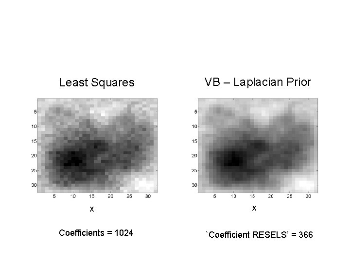 VB – Laplacian Prior Least Squares y y x Coefficients = 1024 x `Coefficient