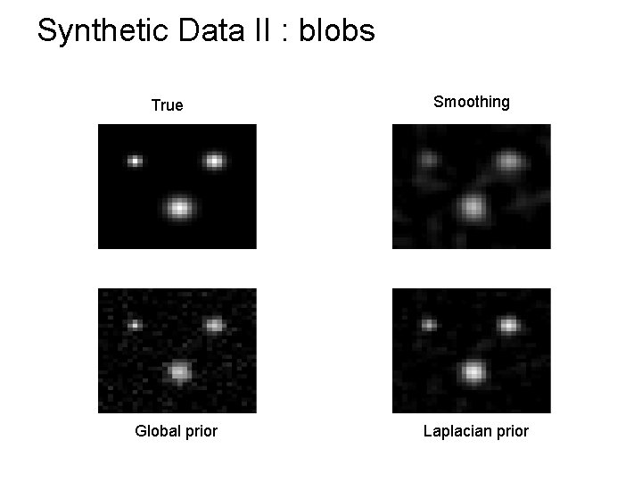 Synthetic Data II : blobs True Global prior Smoothing Laplacian prior 