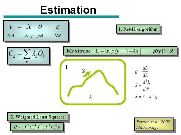 Estimation 1. Re. ML-algorithm L g l 2. Weighted Least Squares Friston et al.