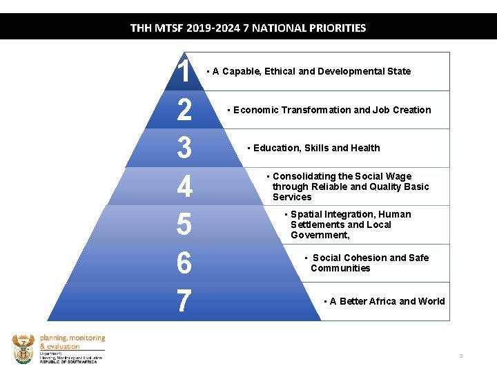THH MTSF 2019 -2024 7 NATIONAL PRIORITIES 1 2 3 4 5 6 7