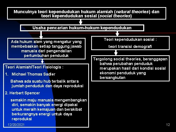 Munculnya teori kependudukan hukum alamiah (natural theories) dan teori kependudukan sosial (social theories) Usaha