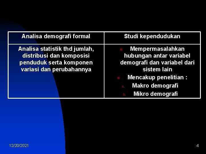 Analisa demografi formal Analisa statistik thd jumlah, distribusi dan komposisi penduduk serta komponen variasi