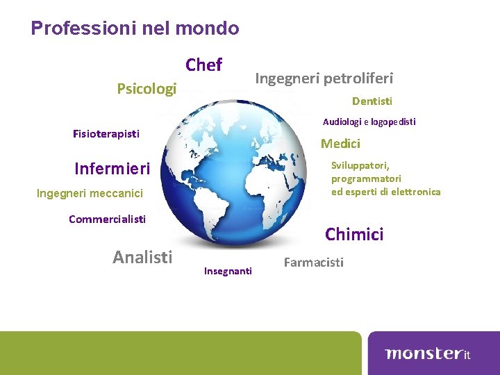 Professioni nel mondo Chef Psicologi Dentisti Audiologi e logopedisti Fisioterapisti Medici Sviluppatori, programmatori ed