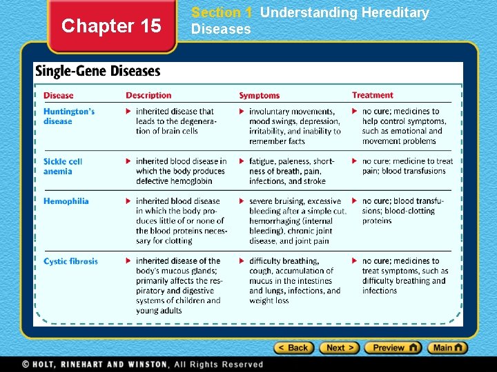 Chapter 15 Section 1 Understanding Hereditary Diseases 