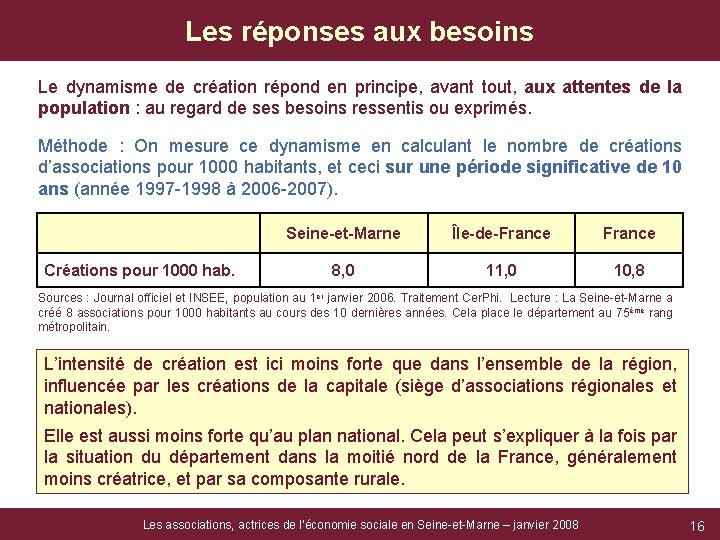 Les réponses aux besoins Le dynamisme de création répond en principe, avant tout, aux