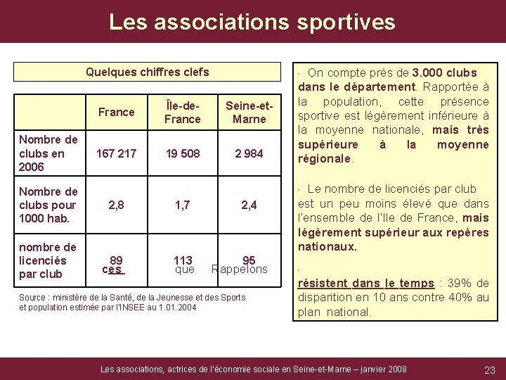 Les associations sportives Quelques chiffres clefs Nombre de clubs en 2006 Nombre de clubs