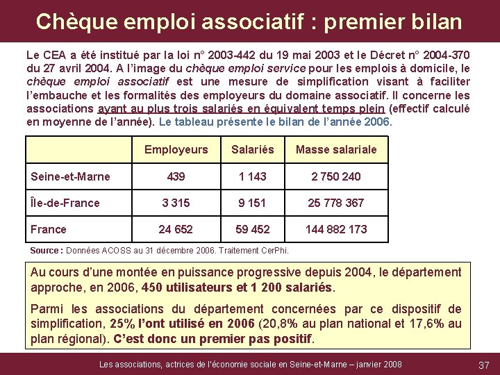 Chèque emploi associatif : premier bilan Le CEA a été institué par la loi