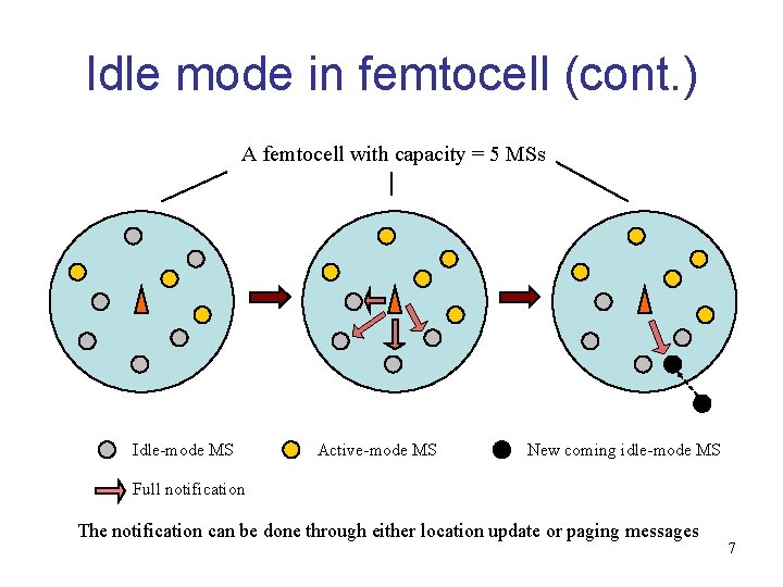 Idle mode in femtocell (cont. ) A femtocell with capacity = 5 MSs Idle-mode