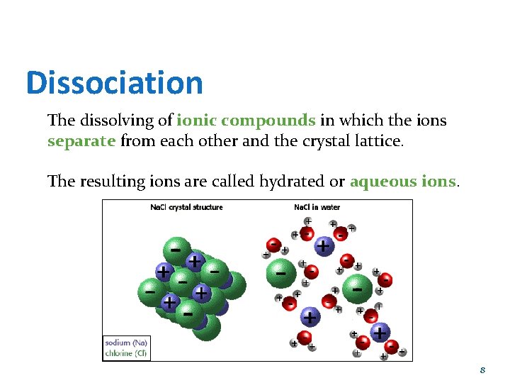 Dissociation The dissolving of ionic compounds in which the ions separate from each other