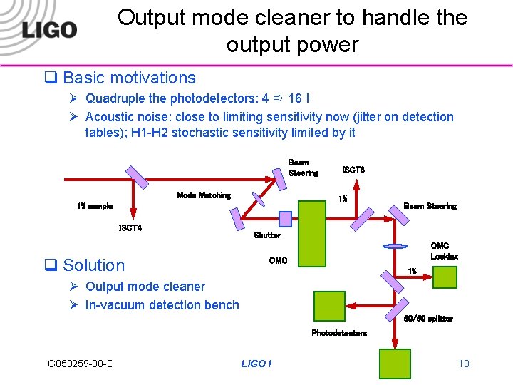 Output mode cleaner to handle the output power q Basic motivations Ø Quadruple the