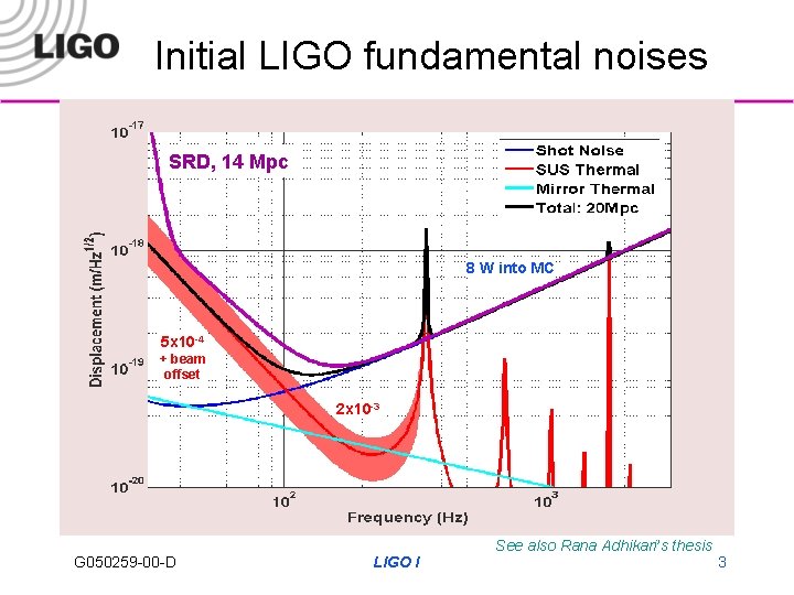 Initial LIGO fundamental noises SRD, 14 Mpc 8 W into MC 5 x 10