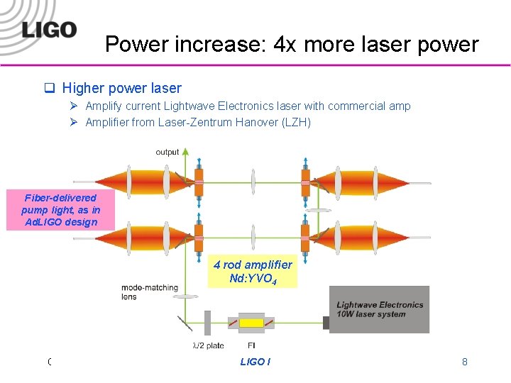 Power increase: 4 x more laser power q Higher power laser Ø Amplify current