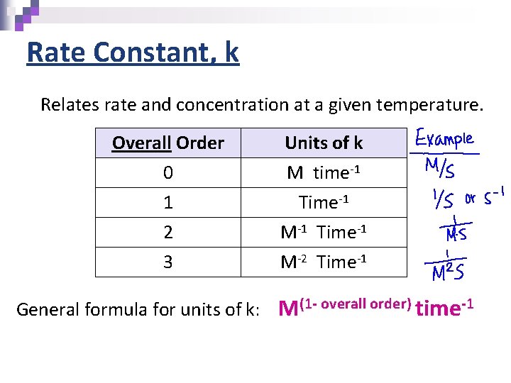 Rate Constant, k Relates rate and concentration at a given temperature. Overall Order 0