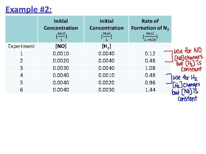 Example #2: Experiment 1 2 3 4 5 6 [NO] 0. 0010 0. 0020