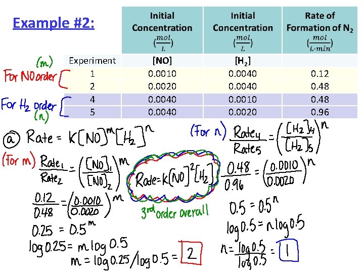 Example #2: Experiment 1 2 4 5 [NO] 0. 0010 0. 0020 0. 0040