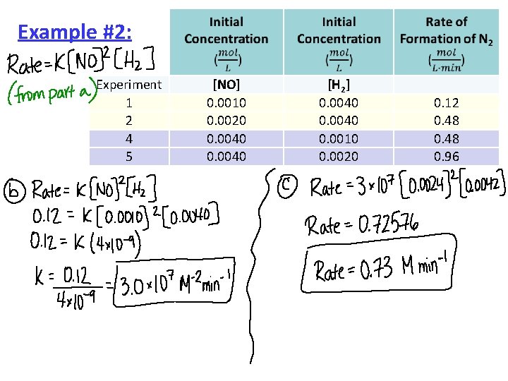 Example #2: Experiment 1 2 4 5 [NO] 0. 0010 0. 0020 0. 0040